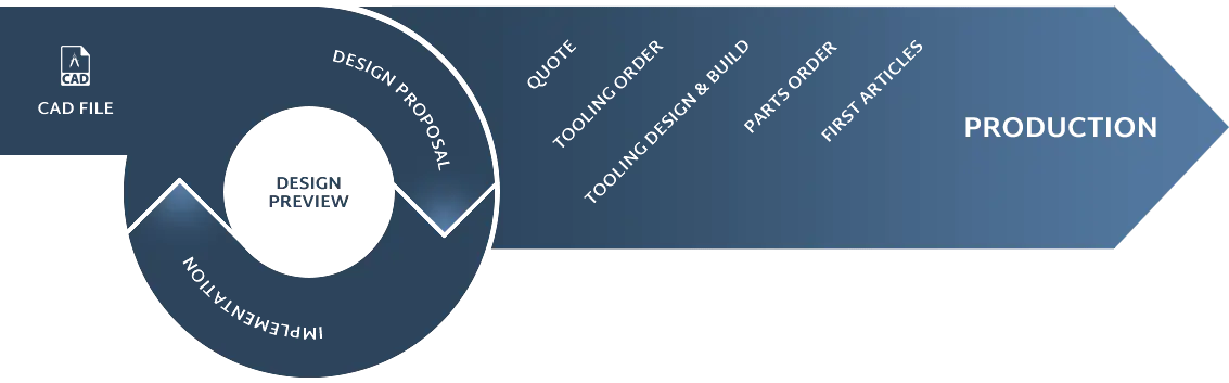 designing-for-rim